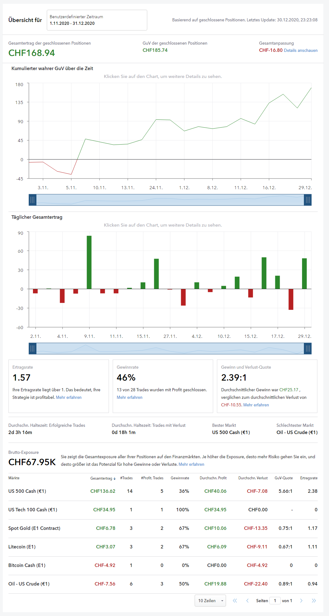 a.i. trading bot 2020 profit loss.png