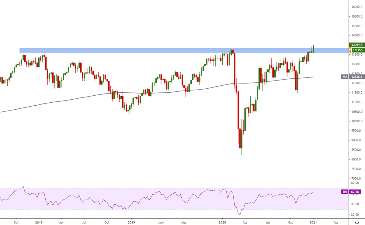dax weekly.png