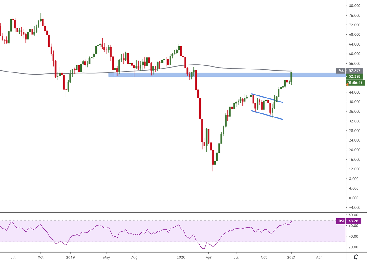 crude weekly.png