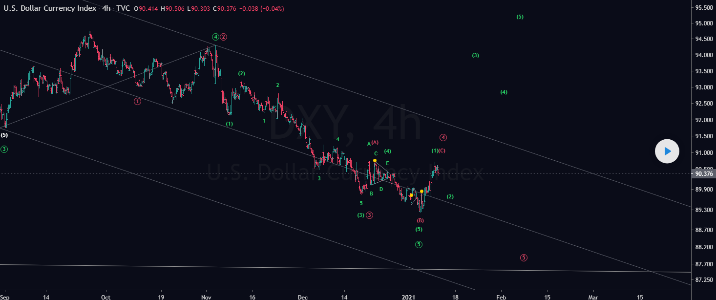 us dollar ew 4h.png