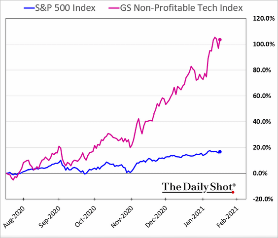 no profit who cares we BUY.png