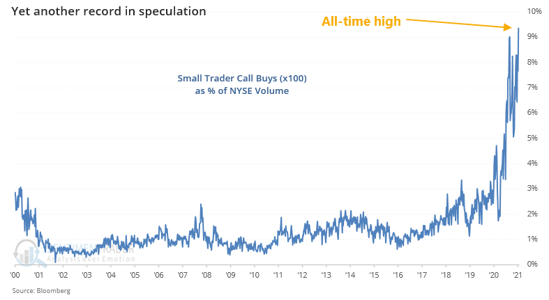 small trader buying calls.png
