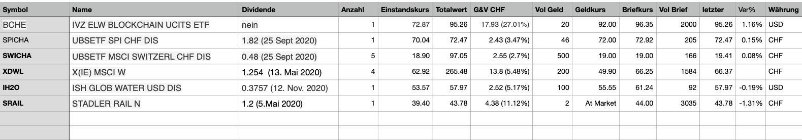 E_TRADING_meine Positionen.jpg