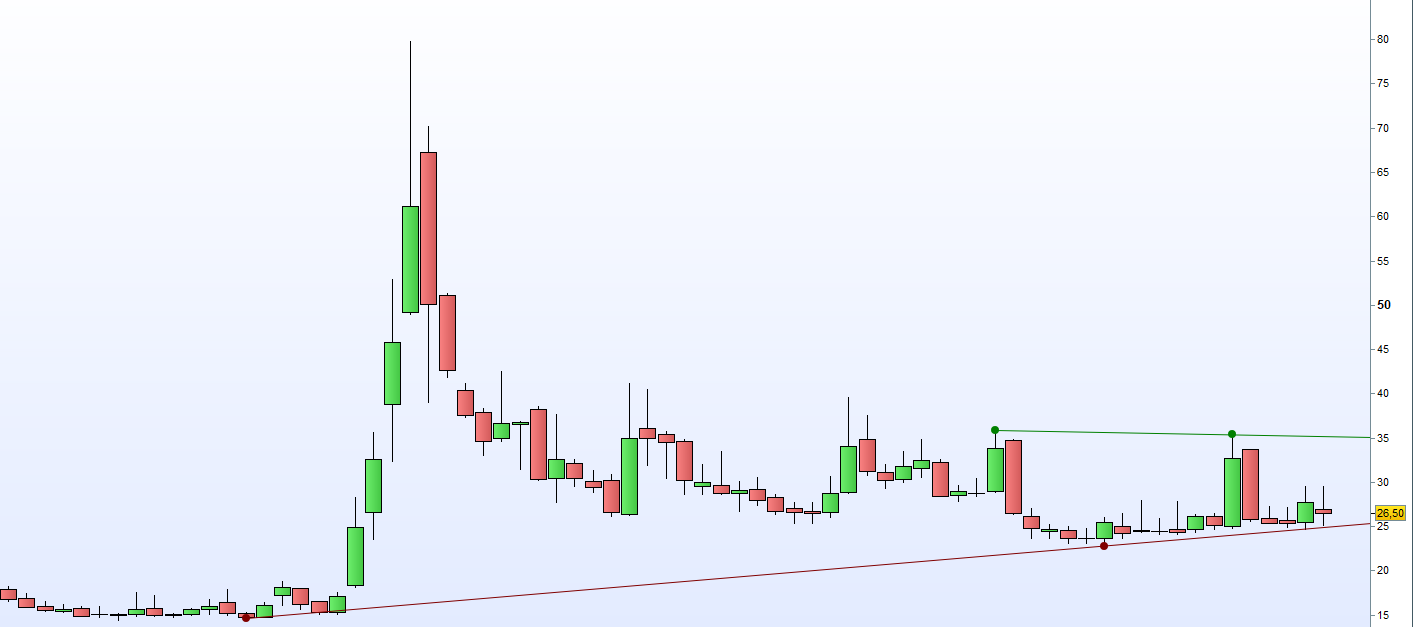 vix weekly.png