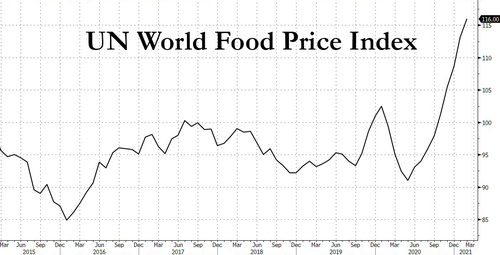 world food prices.png