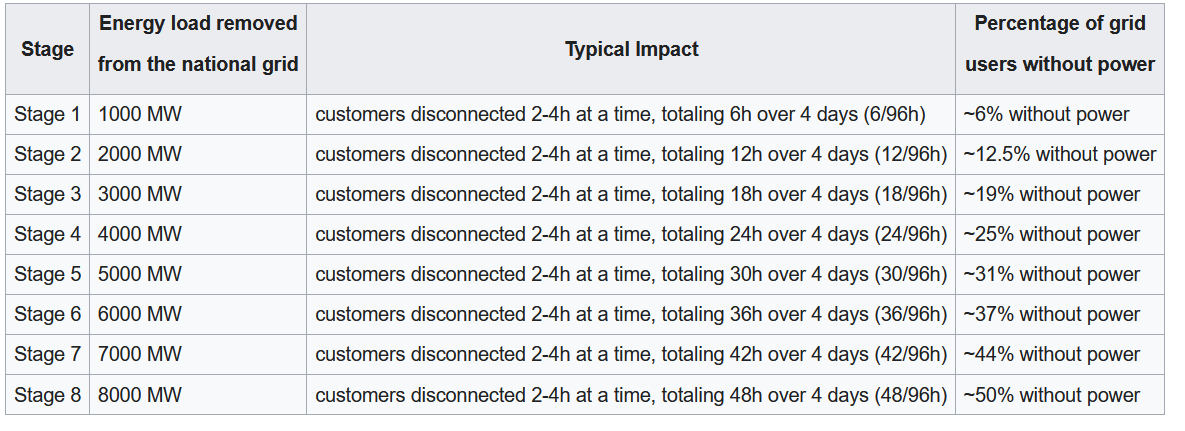 LoadShedding.jpg