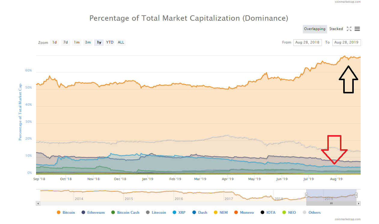 Global Charts _ CoinMarketCap.png