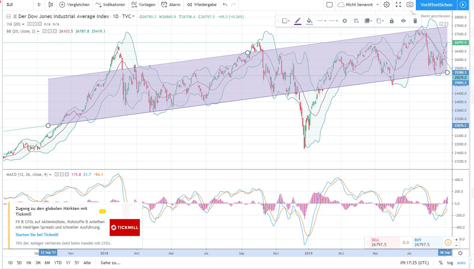 DOW 2017- 2019.JPG