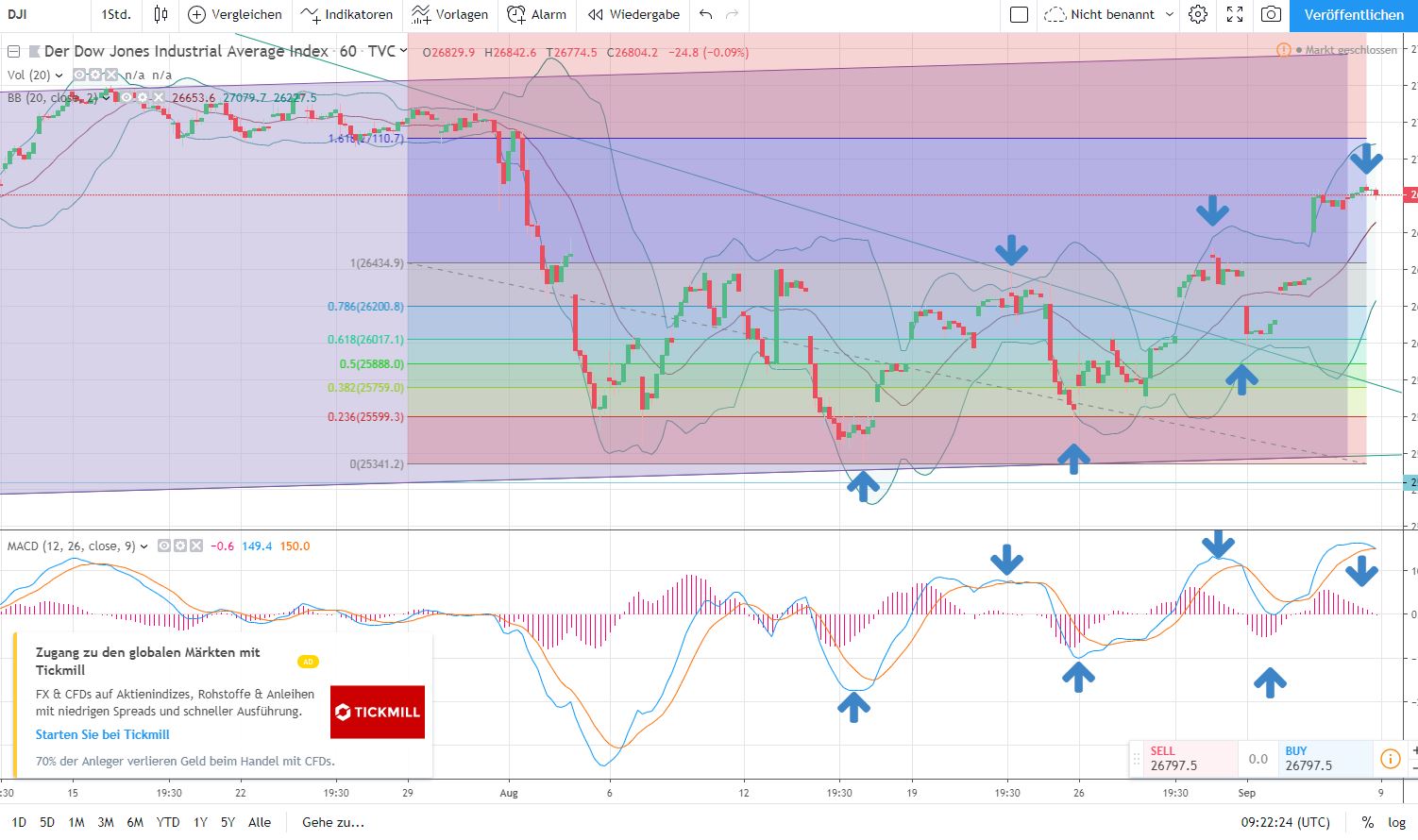 DOW 2017Hourly.JPG