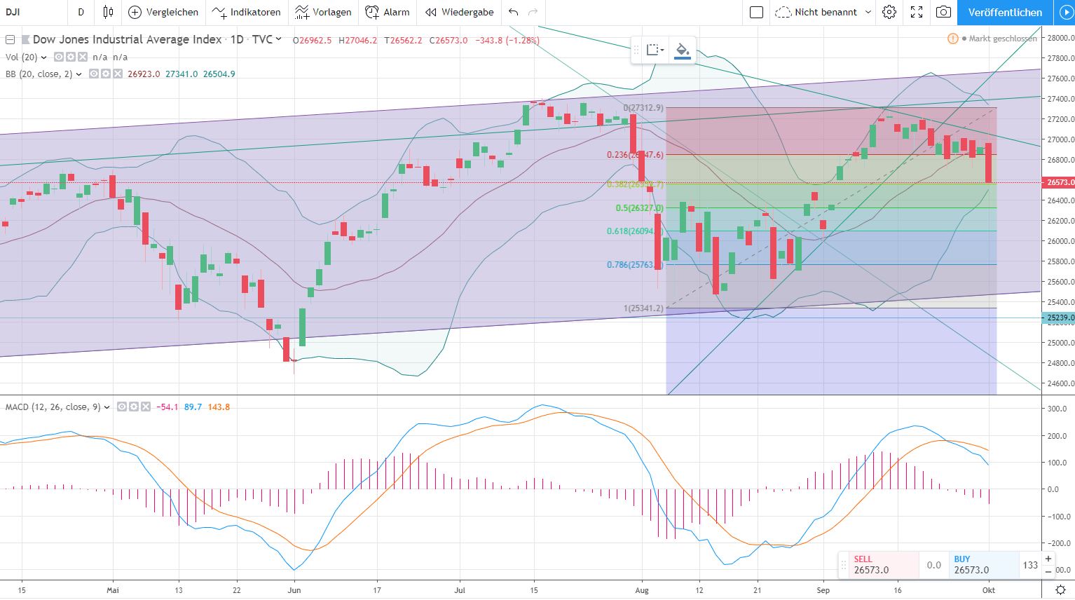 DOW Daily.JPG