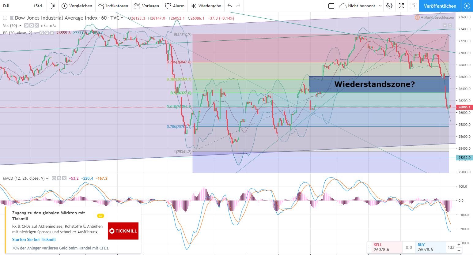 Dow 1h.JPG