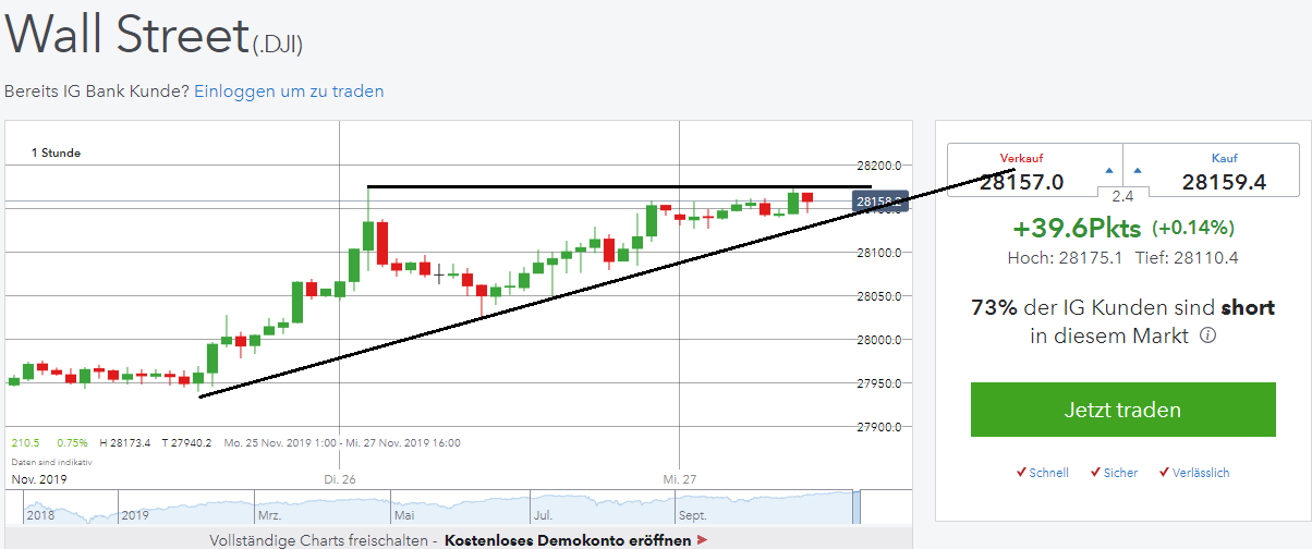 dow fut.png