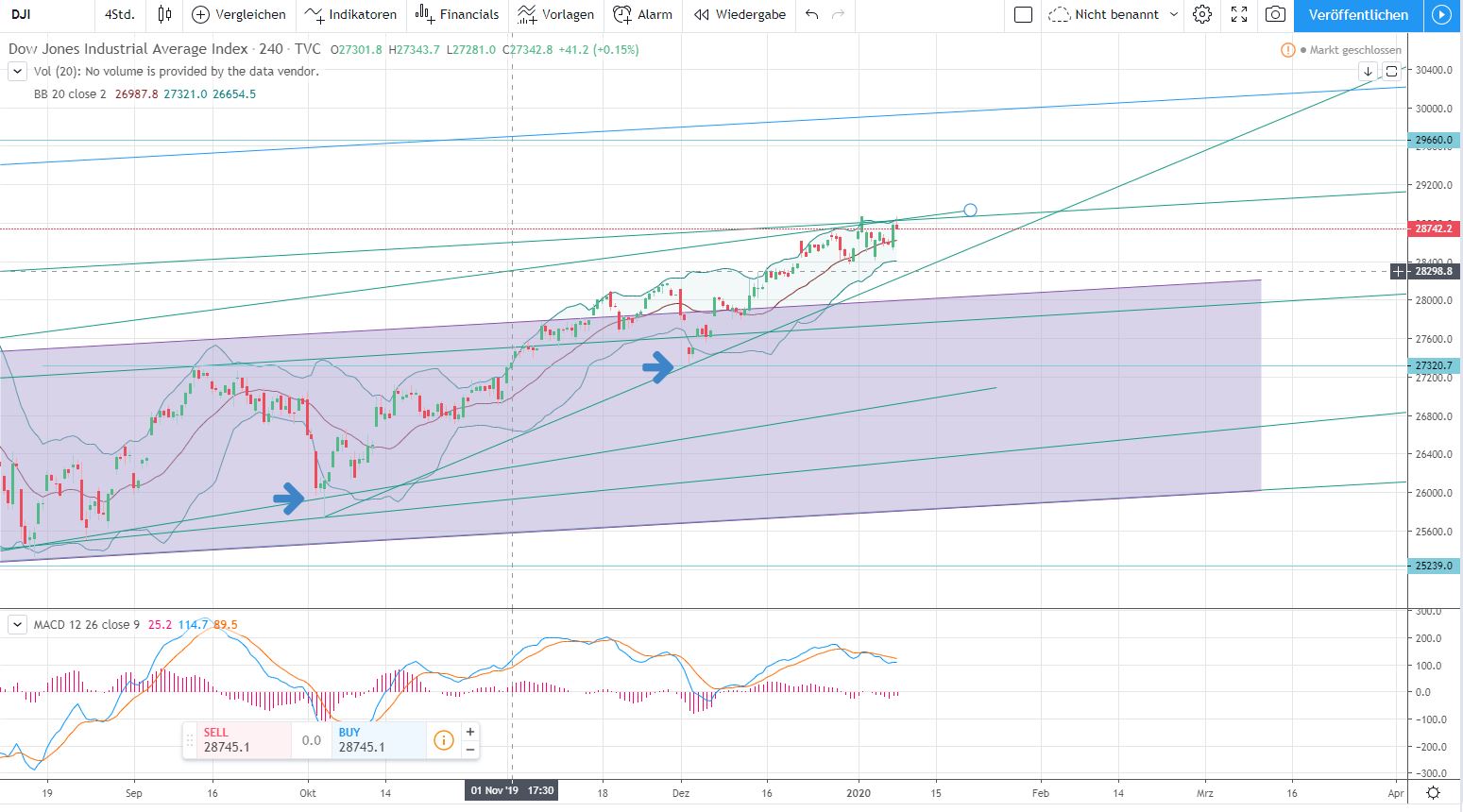 dow 4h.JPG