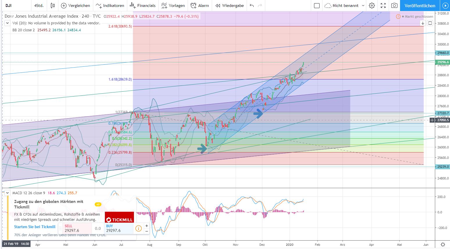 DOW 4h.JPG