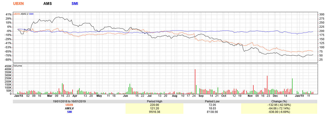 UBXN_AMS_SMI.jpg