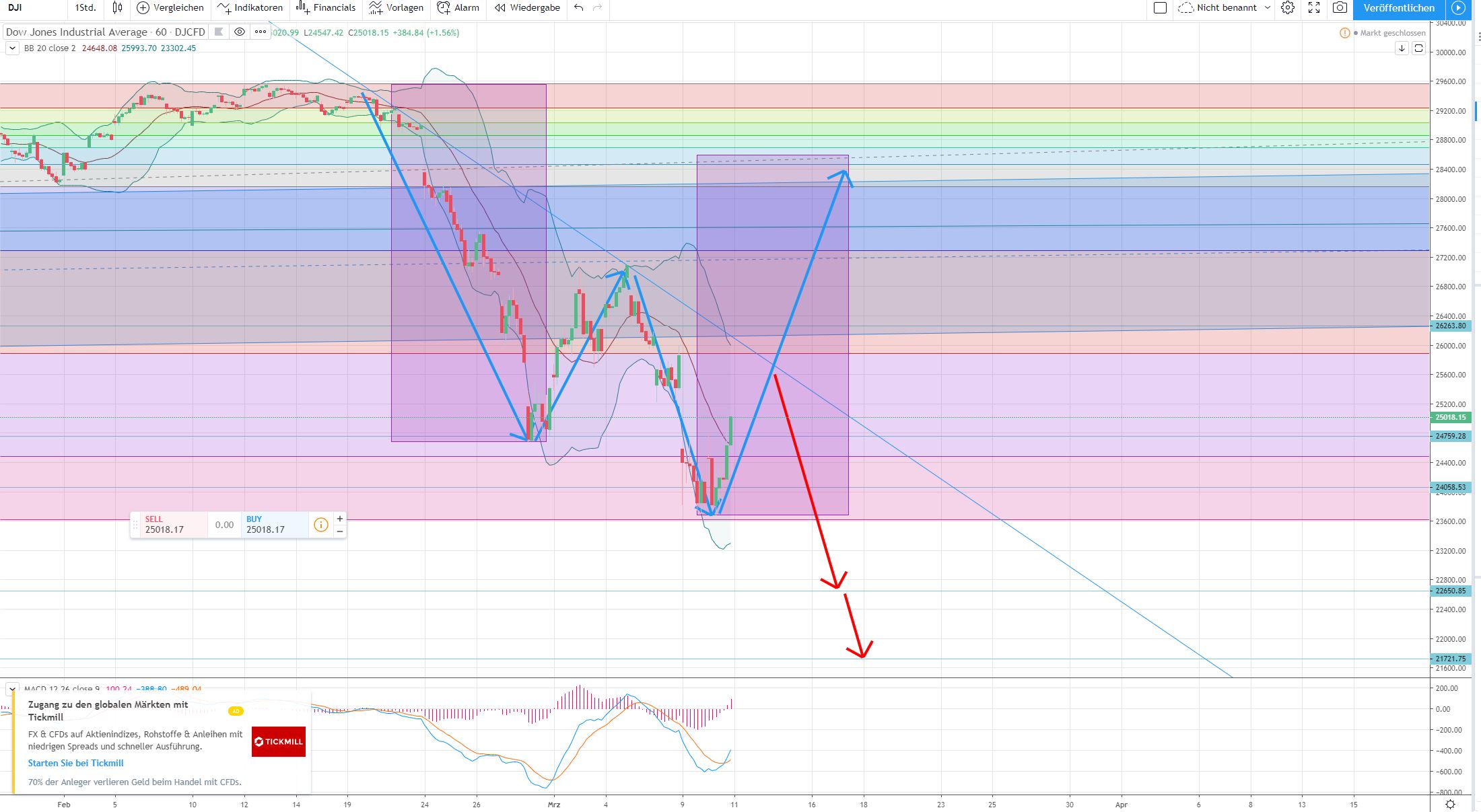 DOW 1h.JPG