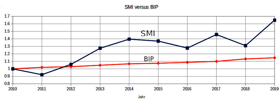 SMI_vs_BIP.jpg