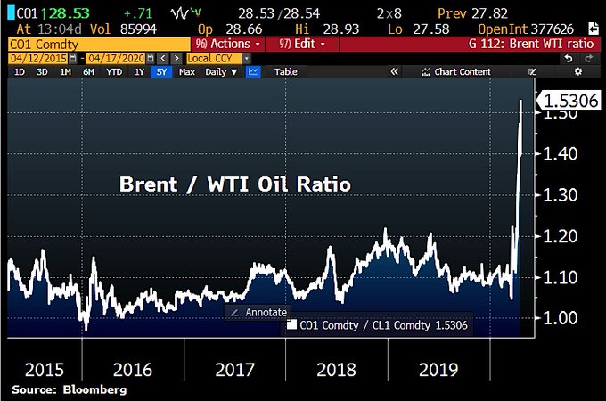 oil ratio.jpg