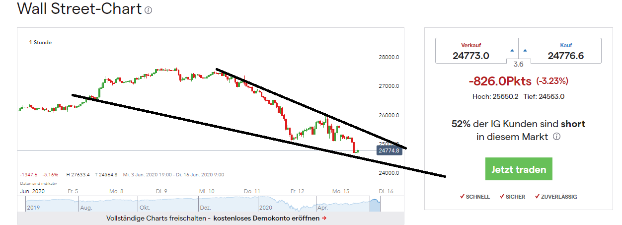 DOW 1h.png