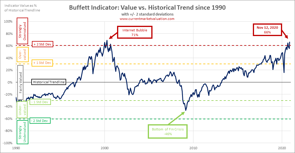 buffet indicator.png