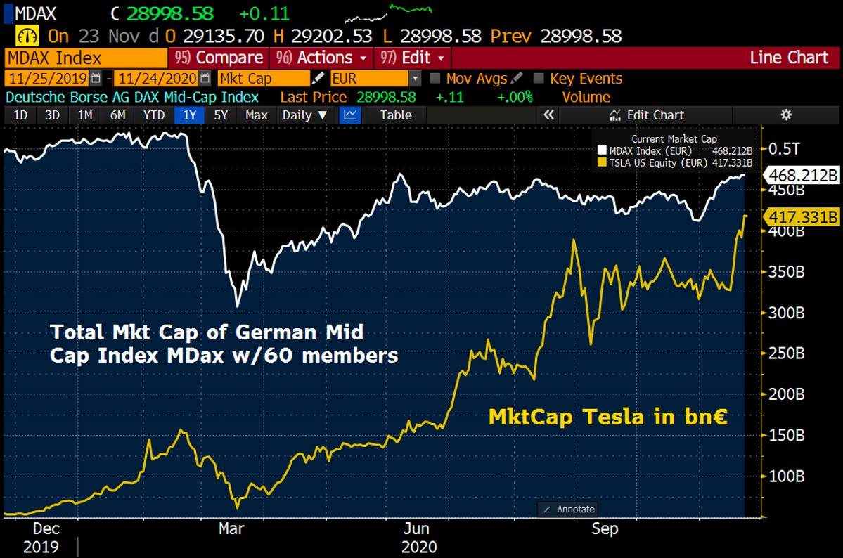 bewertung tesla.png