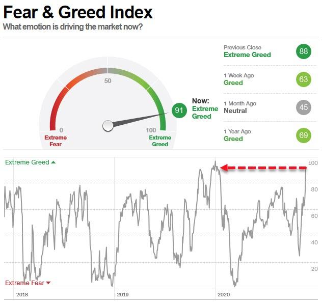 feer and greed index.jpg